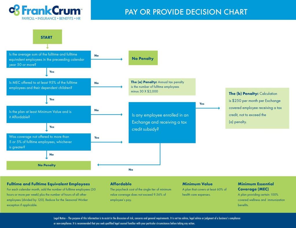 Employer Pay or Provide Decision Chart Health