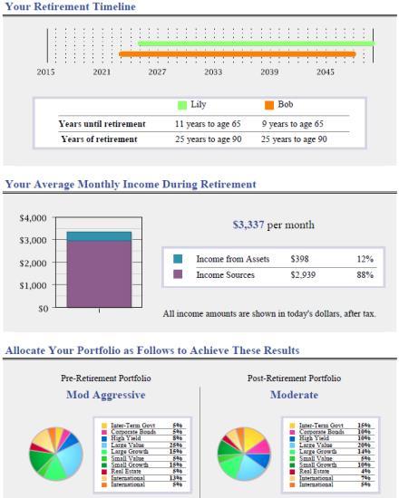 Detailed Analysis Report Retirement Timeline for participant and spouse Average monthly
