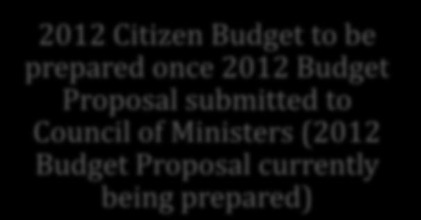 prepared) Draft of 2011 Citizen