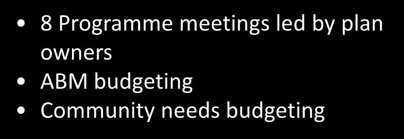 Community needs budgeting Discussion on first draft