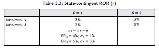 Sharpe Ratio Outline State-by-state Dominance Mean-variance Dominance Sharpe Ratio Summary Consider two more assets: William Sharpe (US, b.