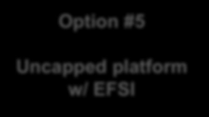 EFSI Option #2 Co-investment + Equity in parallel