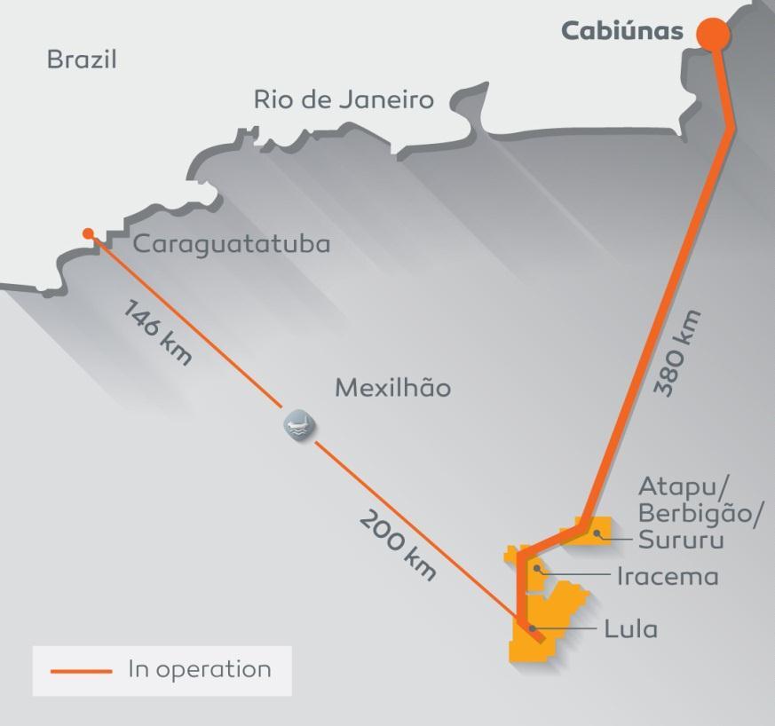 Santos basin: Gas export through Cabiúnas started in March 8 Existing gas export infrastructure