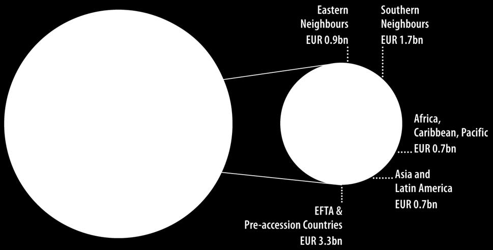The EIB: loans