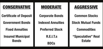 Introduction to the Universe of Non-Stock Market Income-Generating Alternatives There are three basic categories of investments: conservative, moderate, and aggressive.
