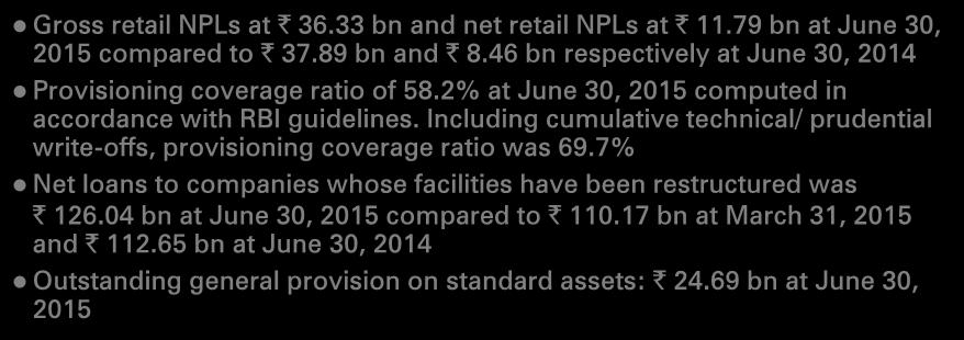 Asset quality and provisioning ` billion Gross NPAs Less: Cumulative provisions Net NPAs Net NPA ratio June 30, 2014 March 31, June 30, 110.01 152.42 152.86 75.27 89.17 88.84 34.74 63.25 64.02 0.
