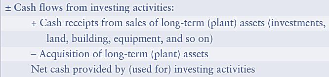 Cash Flows from Investing Activities Sales and acquisitions of long-term assets Plant assets and investments Analyze accounts to