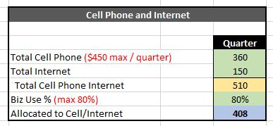 Cell Phone and Internet We commonly hear clients stating that they use their cell phone completely for business. Without two cell phones, this is simply unrealistic.