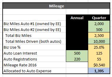 Enter the miles that were driven for business and the total miles driven (this is needed to determine the business use percentage for auto loan interest and registrations which are a reimbursement in