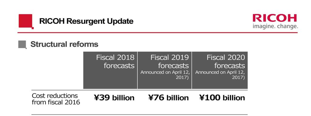 As disclosed on April 12, we are striving to generate 100 billion in cost reductions by fiscal 2020 from fiscal 2016 levels.