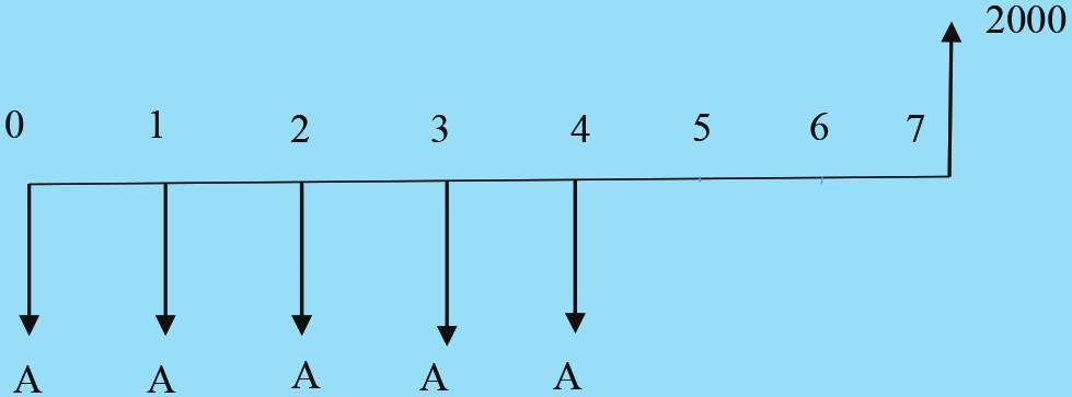 18 LESSON 2 Summary of A s characteristics 1. A is a constant value 2. A is an end-of-period transaction 3.