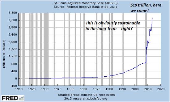 tried-and-true theory? Let s explore why inflation is close to all-time record low levels while the Fed is printing money 24/7.