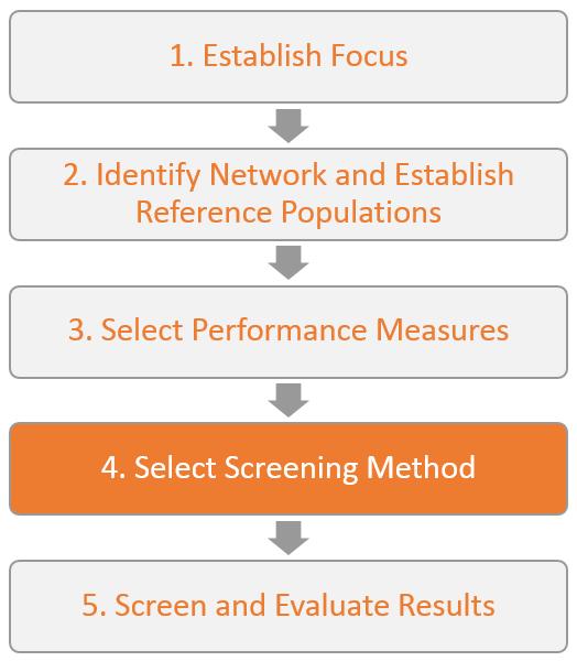 SCREENING METHODS FOR SEGMENTS Network Screening is the process for reviewing a highway network to identify and rank sites likely to benefit from a safety improvement.