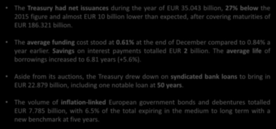Market performance in 2016 The Treasury had net issuances during the year of EUR 35.