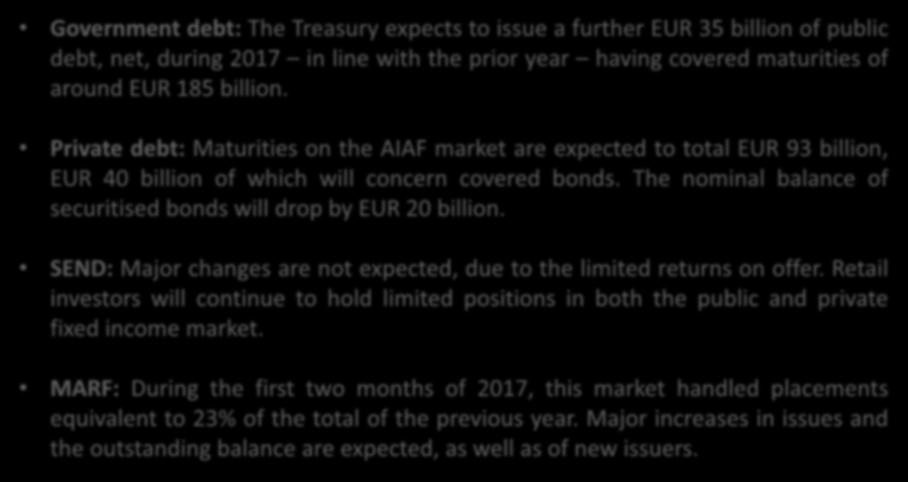 Market outlook Government debt: The Treasury expects to issue a further EUR 35 billion of public debt, net, during 2017 in line with the prior year having covered maturities of around EUR 185 billion.