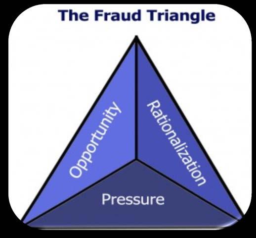 Workplace Fraud The longer frauds last, the more financial damage they cause.