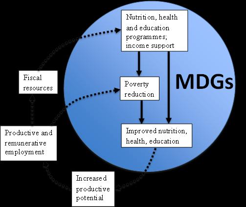 IV. A Post-2015 Development Agenda for LDCs The Post-2015