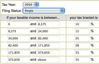 What is the total tax paid if one s taxable income were $35,000? What % of income is paid in taxes?