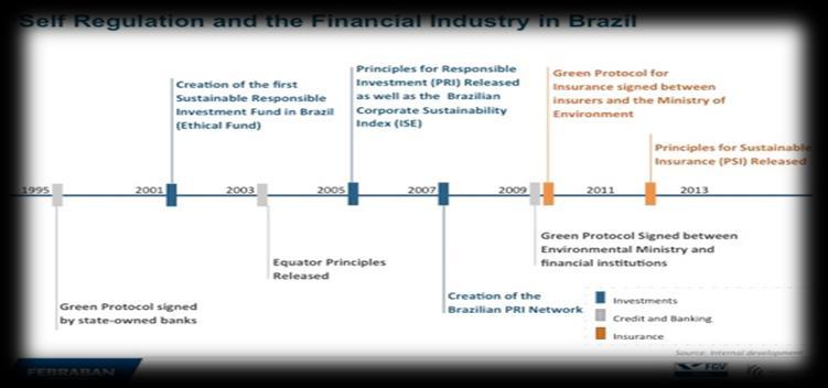 Performance measurement: Brazilian Bankers Association (FEBRABAN) starting to track green lending