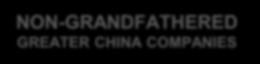 Secondary Listing of Qualifying Issuers GRANDFATHERED GREATER CHINA COMPANIES NON-GRANDFATHERED GREATER CHINA COMPANIES NON-GREATER CHINA COMPANIES NON-GREATER CHINA COMPANIES: Any company from