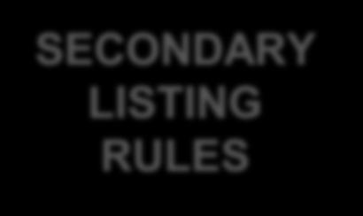 WVR CHAPTER SECONDARY LISTING RULES PRE-REVENUE COMPANIES