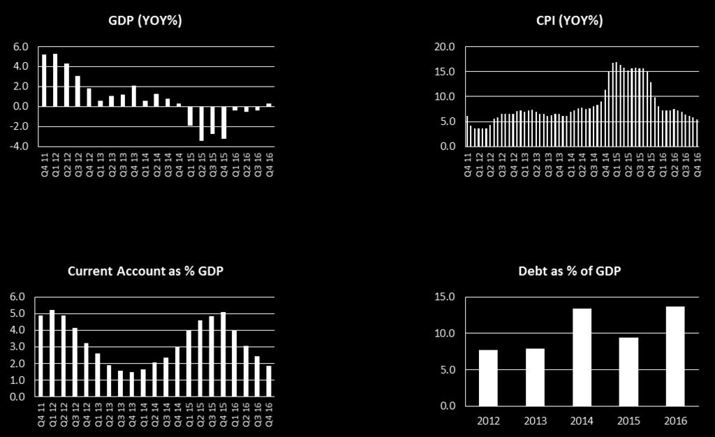 to ease. India Economic Indicators 3.