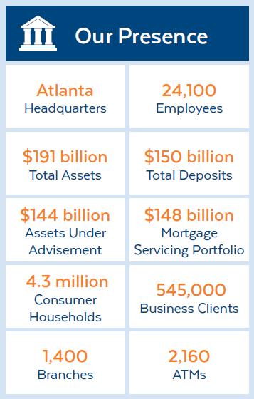 SunTrust Bank SunTrust is an organization driven by purpose and a personal touch and is passionate about Lighting the Way to Financial Well-Being by helping clients, teammates and communities achieve