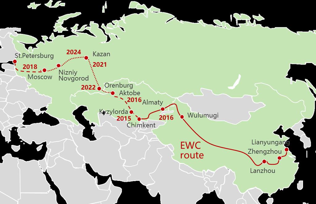GLOBAL CONTEXT OF THE REGIONAL FOCUS EWC THE TRANSCONTINENTAL AUTOMOTIVE ROUTE DEVELOPED UNDER THE