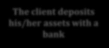 a bank The client