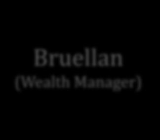 Independence Client Bruellan (Wealth Manager)