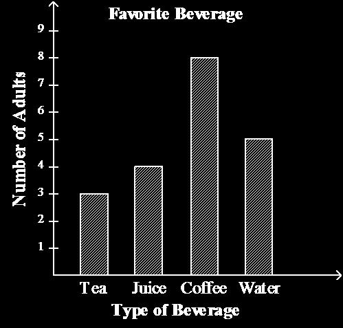 72) Determine whether the claim is valid. Explain. Timone conducts a survey to find out what kind of beverage adults in his town prefer.