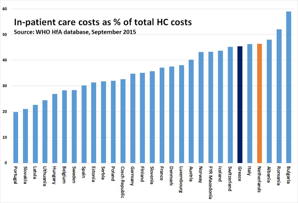 Structural Antiquity Index for healthcare systems Costs are not