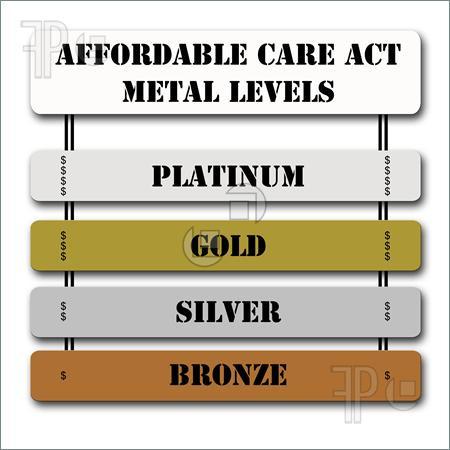 Implemented in 2014 Four basic plans including the Bronze Plan, Silver Plan, the Gold Plan and the Platinum Plan Cadillac Plan excise tax to start in 2018 Implemented in