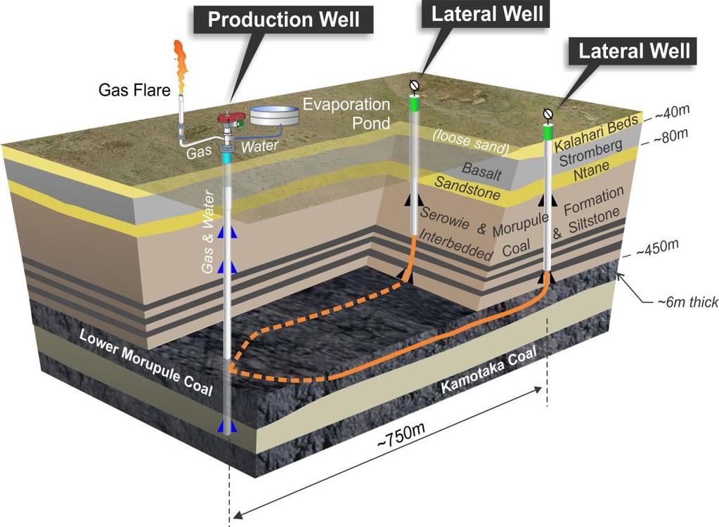 6 What does Tlou Energy do? The Company extracts CBM natural gas from coal, using horizontal drilling techniques. This CBM gas can then be used for electricity generation.