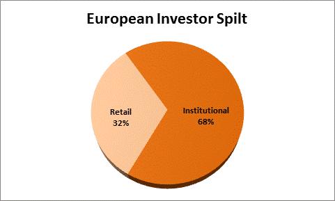 UCITS Investor Base