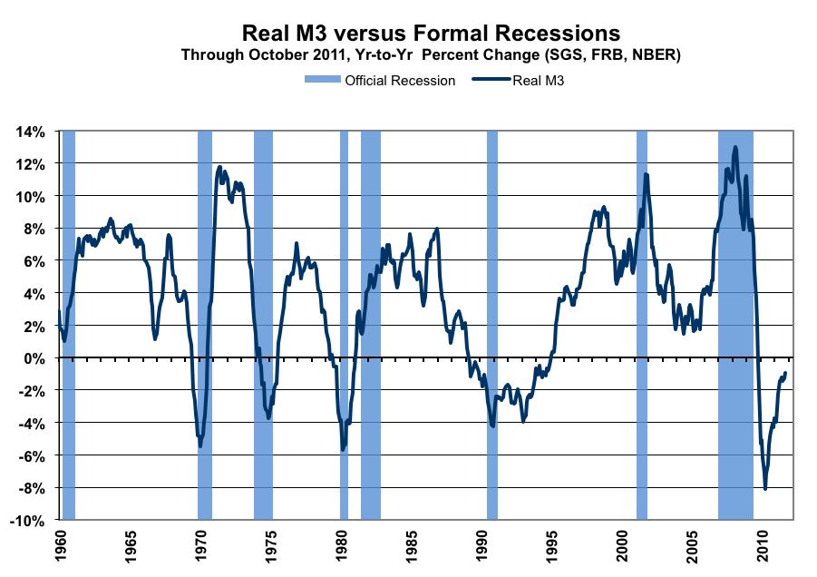 There has been no change in underlying fundamentals that would support a sustainable turnaround in personal consumption or in general economic activity no recovery just general bottom-bouncing.