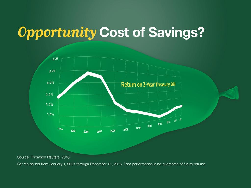 Slide 15 Finally, you should consider the cost of traditional savings.