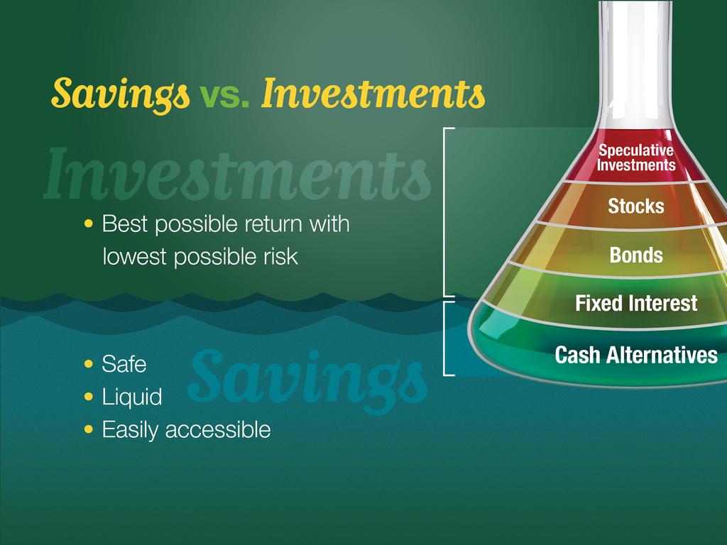 Slide 16 It is important not to confuse savings with investments. Many people do this without realizing it.