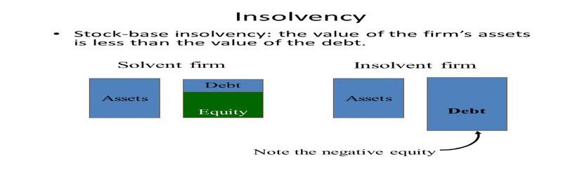 26.2 WHAT IS INSOLVENCY AND BANKRUPTCY? 1. The term insolvency is used for both individuals and organizations.