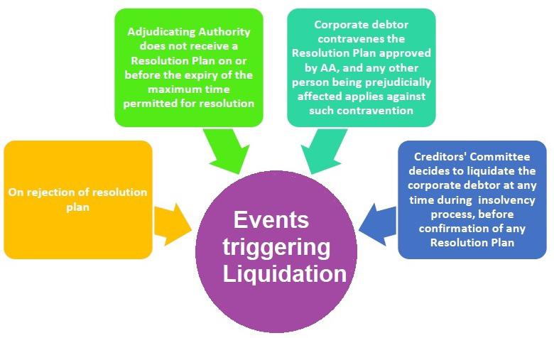 Provided that a suit or other legal proceeding may be instituted by the liquidator, on behalf of the corporate debtor, with the prior approval of the Adjudicating Authority.