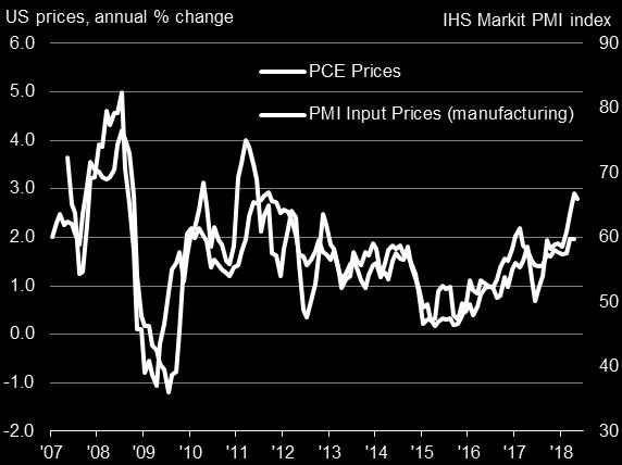 7 US price pressures hit seven-year high IHS Markit s PMI surveys showed the US economy kicked up a gear in May.
