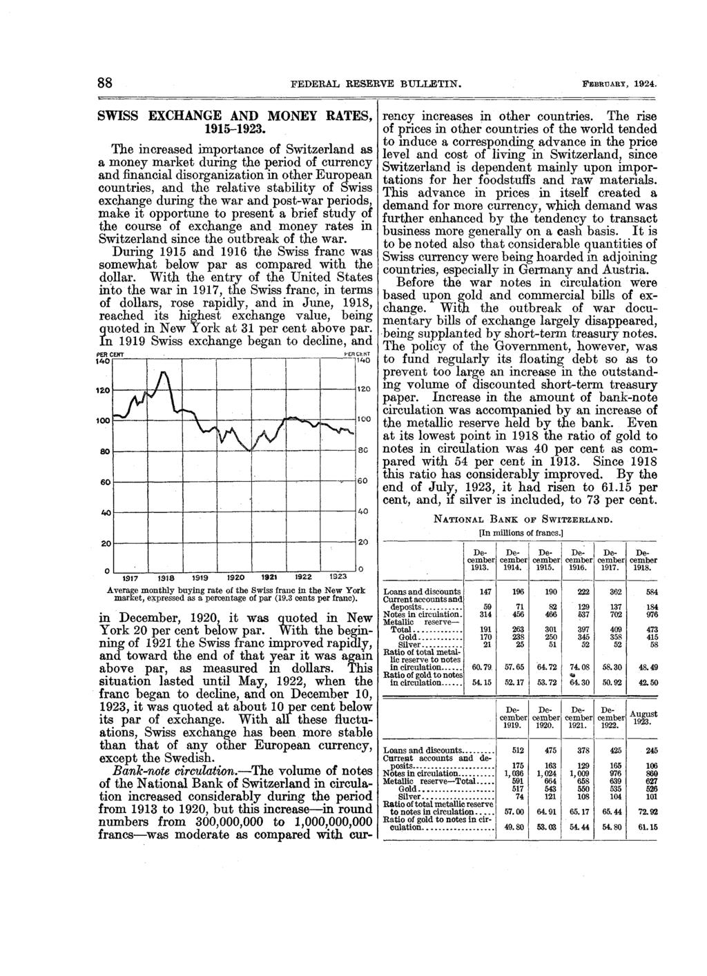 88 FEDERAL RESERVE BULLETIN. FEBRUARY, 1924. SWISS EXCHANGE AND MONEY RATES, 1915-1923.