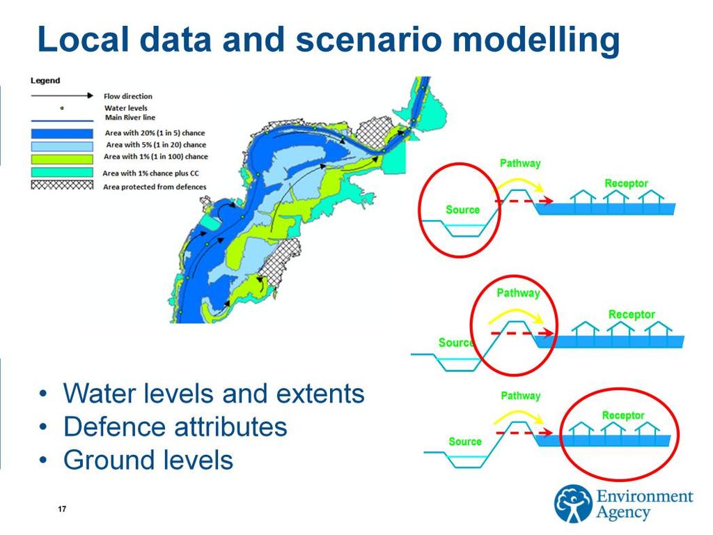 More detailed local data is available in the higher risk areas from scheme design models or detailed modelling for understanding risk better.