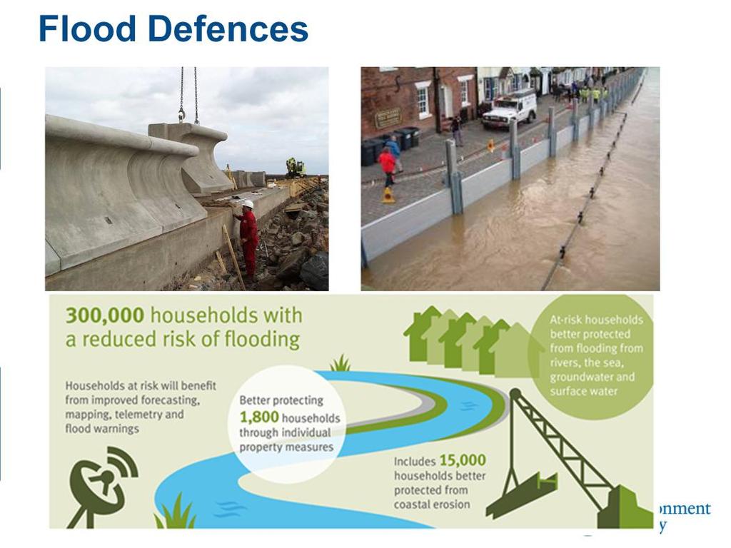 We are on track to reduce flood and coastal erosion risk to 300,000 households between 2015 and 2021 New flood defence data feeds into our risk modeling Our local staff survey the defences in their