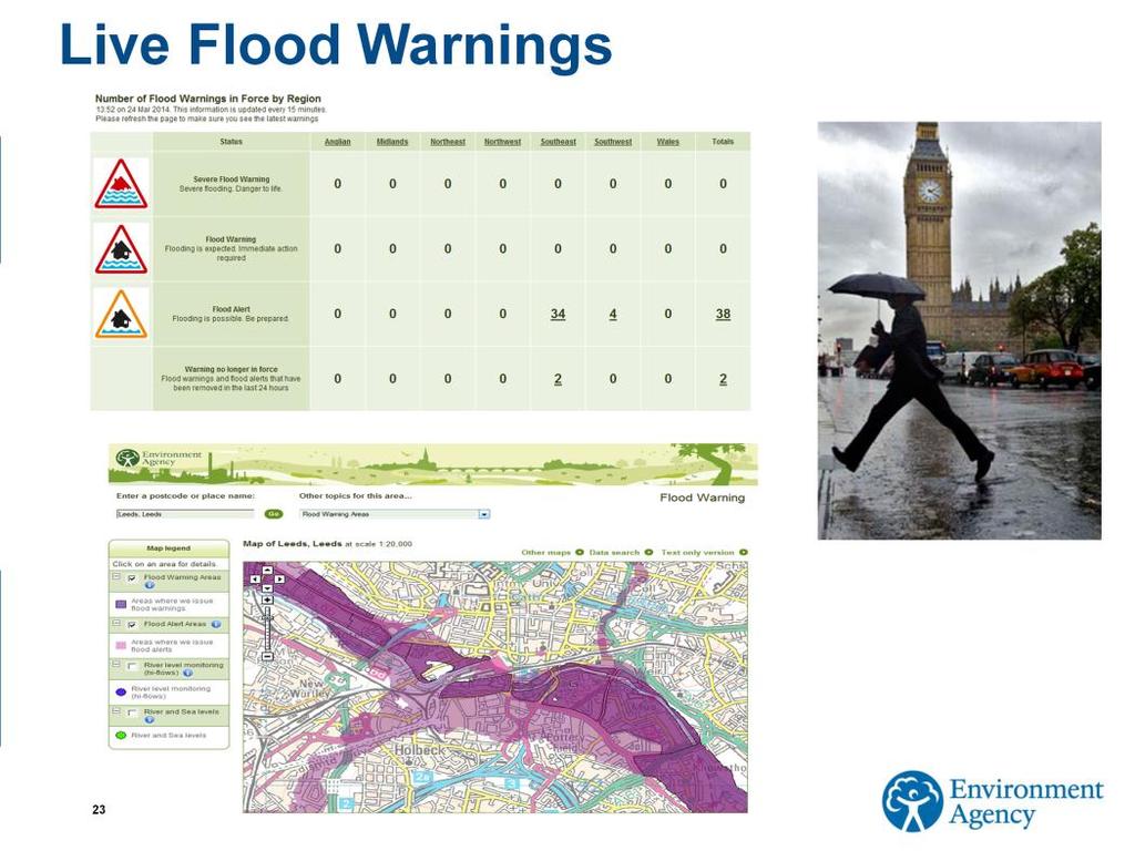 These warnings are communicated to those living in at risk areas by phone, text or e mail and also