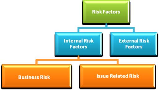 INTERNAL RISK FACTORS A. Business Risk/Company Specific Risk 1. Some of the Properties are not owned are not owned by us.