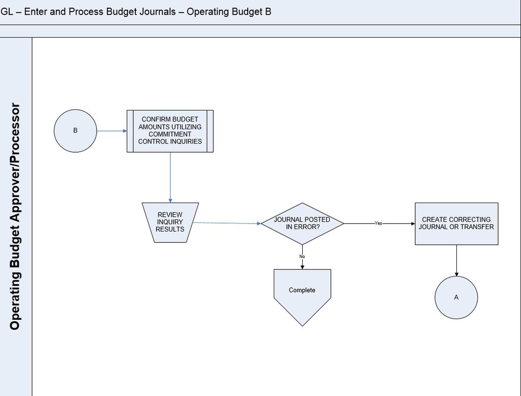 GL2 - Enter and Process Budget Journals
