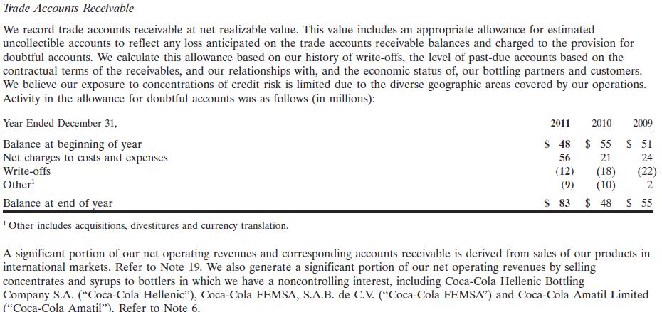 Coca Cola Balance Sheet disclosures for 2011 and 2010: Excerpt from Coca Cola s 2011