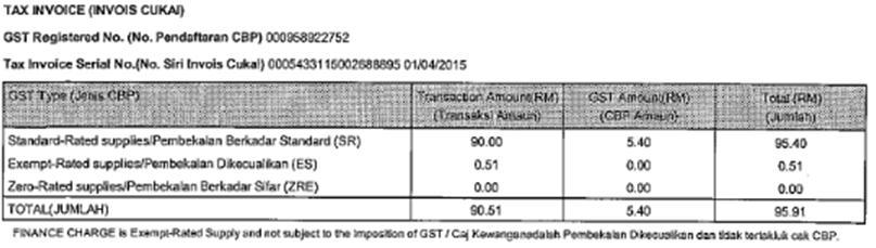 summary of GST charges: 13 March 2015. V2.