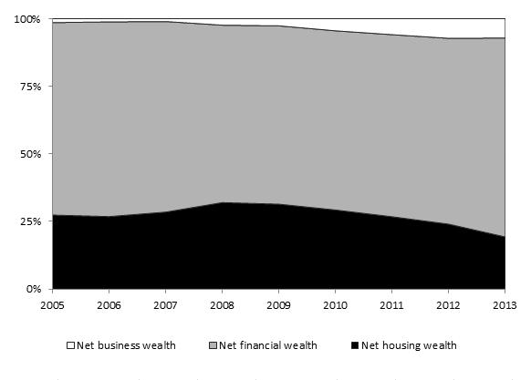 IPO Wealth Figure 4.